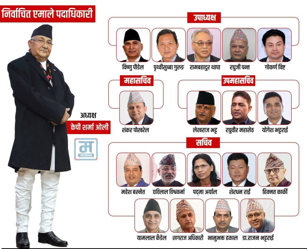 नेकपा एमालेको अन्तिम मतपरिणाम सार्वजनिक