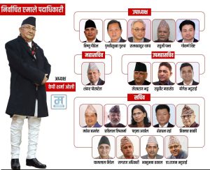 नेकपा एमालेको अन्तिम मतपरिणाम सार्वजनिक